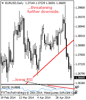 eurusd