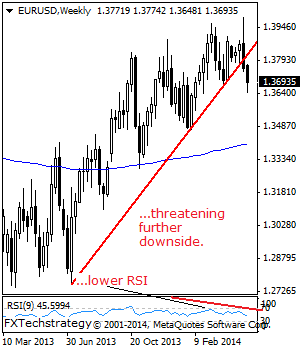 eurusd