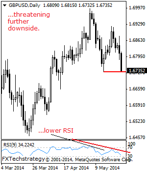 GBPUSD