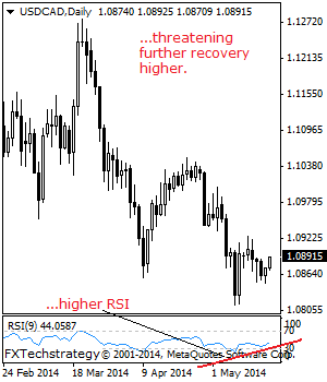 USDCAD