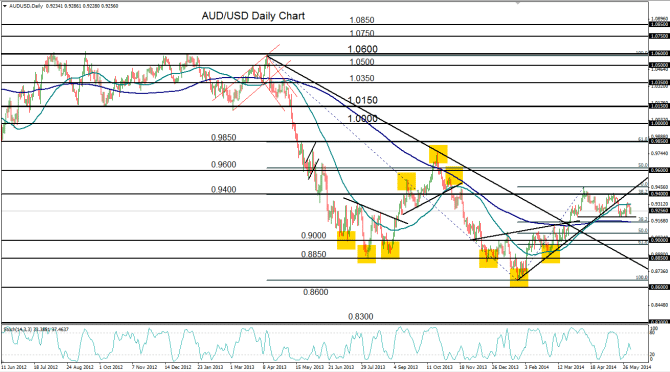 2014-06-03-AUDUSD