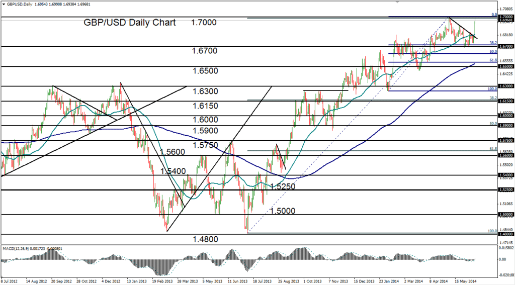 2014-06-13-GBPUSD