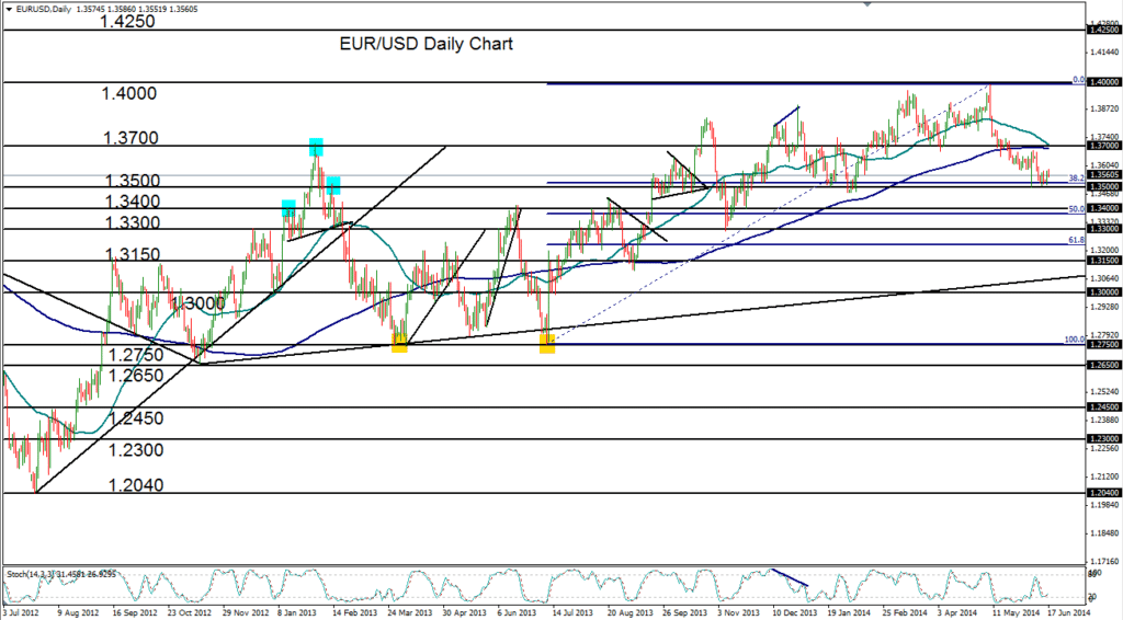 2014-06-17-EURUSD