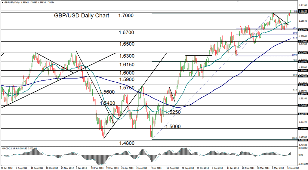 2014-06-19-GBPUSD