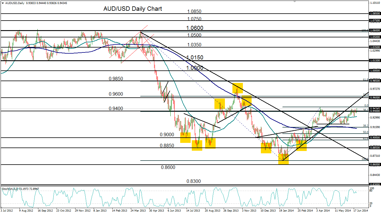 Cibc forex forecast
