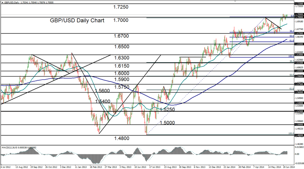 2014-06-30-GBPUSD