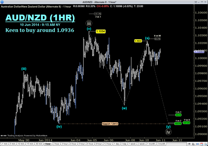 20140610AUDNZD_long