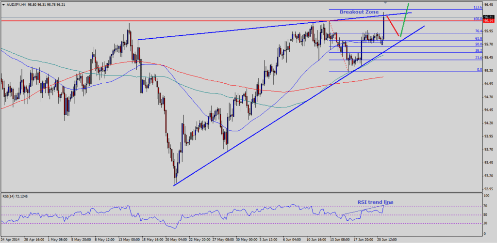 Note: Chart is attached as Post Image.