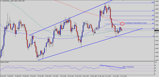 Note: Chart is attached as Post Image.