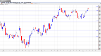 AUDUSD Forecast June16-20