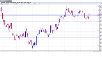 AUDUSD Forecast June2-6