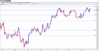 AUDUSD Forecast June23-27