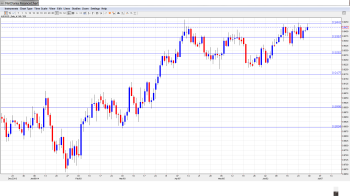AUDUSD Forecast June30-July4