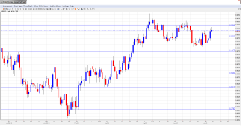 AUDUSD Forecast June9-13