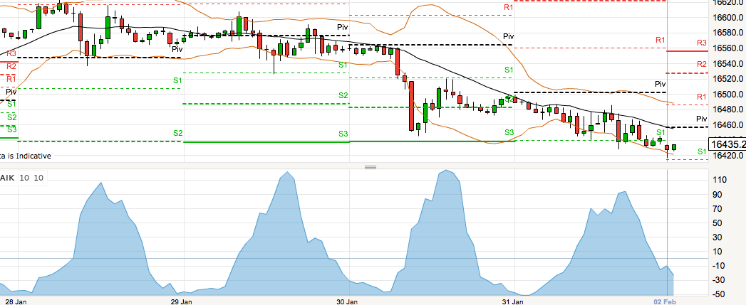 How To Use The Chaikin Volatility Indicator Forex Crunch - 