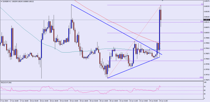 Please check the chart attached for the post image