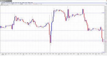 EURUSD Daily Forecast June 10