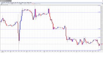 EURUSD Daily Forecast June 12