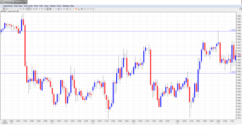 EURUSD Daily Forecast June 17