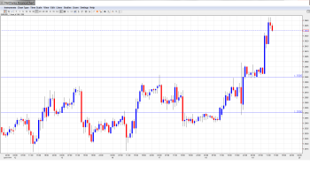 EURUSD Daily Forecast June 19