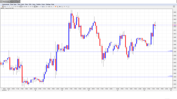 EURUSD Daily Forecast June 24