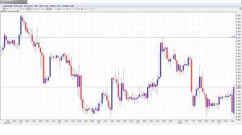 EURUSD Daily Forecast June 3