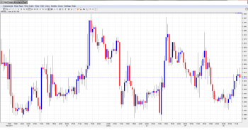 EURUSD Daily Forecast June 5