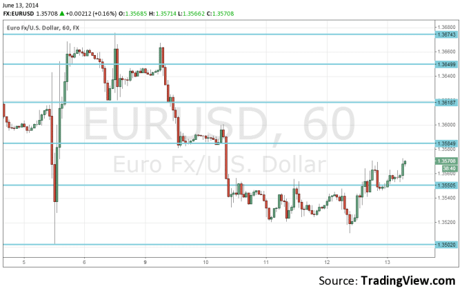 EURUSD June 13 2014 technical foreign exchange chart for currency trading