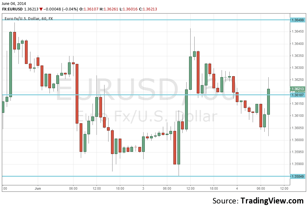 Forex crunch weekly outlook