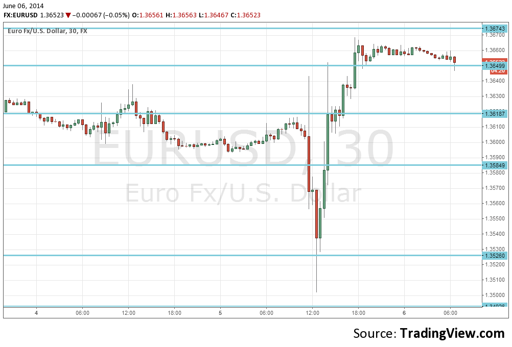 Aci forex calendar 2014