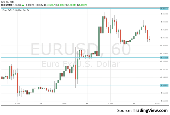 EURUSD Technical forex analysis June 20 foreign exchange currency trading fundamental