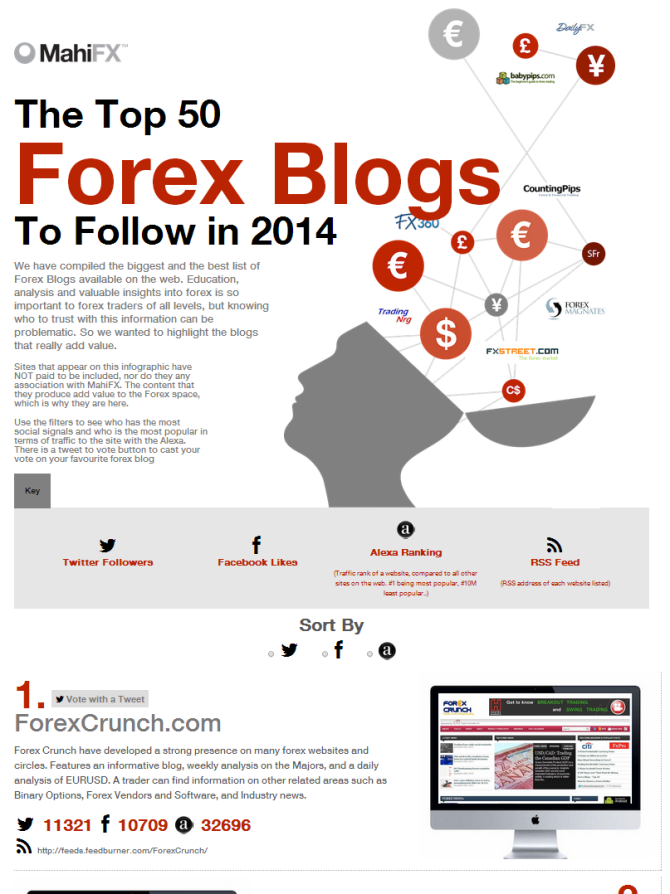 Forex Crunch Number One Forex Blog in Top 50 for 2014