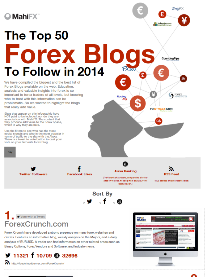 Forex crunch sales