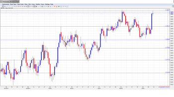 GBPUSD Forecast June16-20