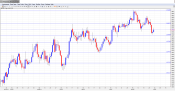 GBPUSD Forecast June2-6