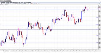GBPUSD Forecast June30-July4