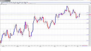 GBPUSD Forecast June9-13