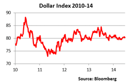 The dollar index 2010 2014 - FX Outlook Q3 2