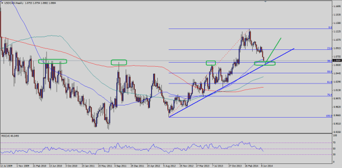 Note: Chart is attached as Post Image.