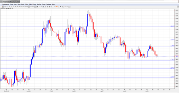 USDCAD Forecast June16-20