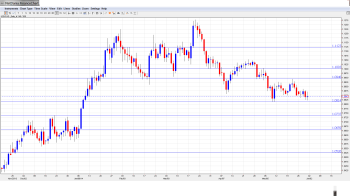 USDCAD Forecast June2-6