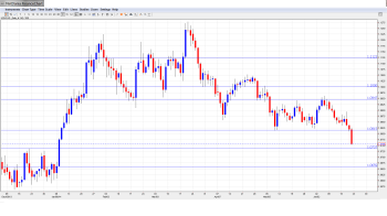 USDCAD Forecast June23-27