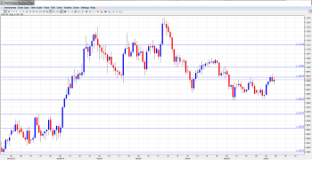 USDCAD Forecast June9-13