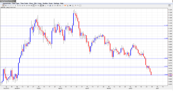 USD_CAD June 30- July4_technical