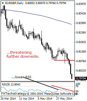 eurgbp