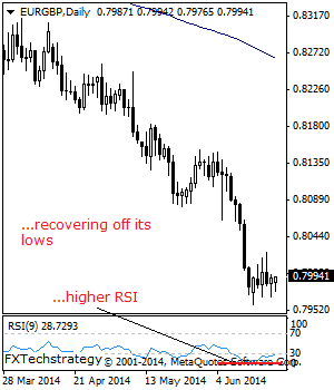 eurgbp