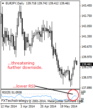 eurjpy