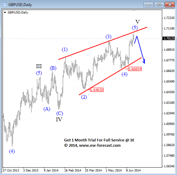 gbpusd daily Elliott Wave Analysis June 2014 cable top for the year