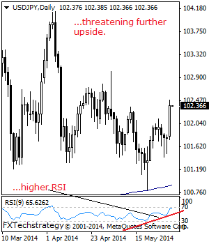 usdjpy