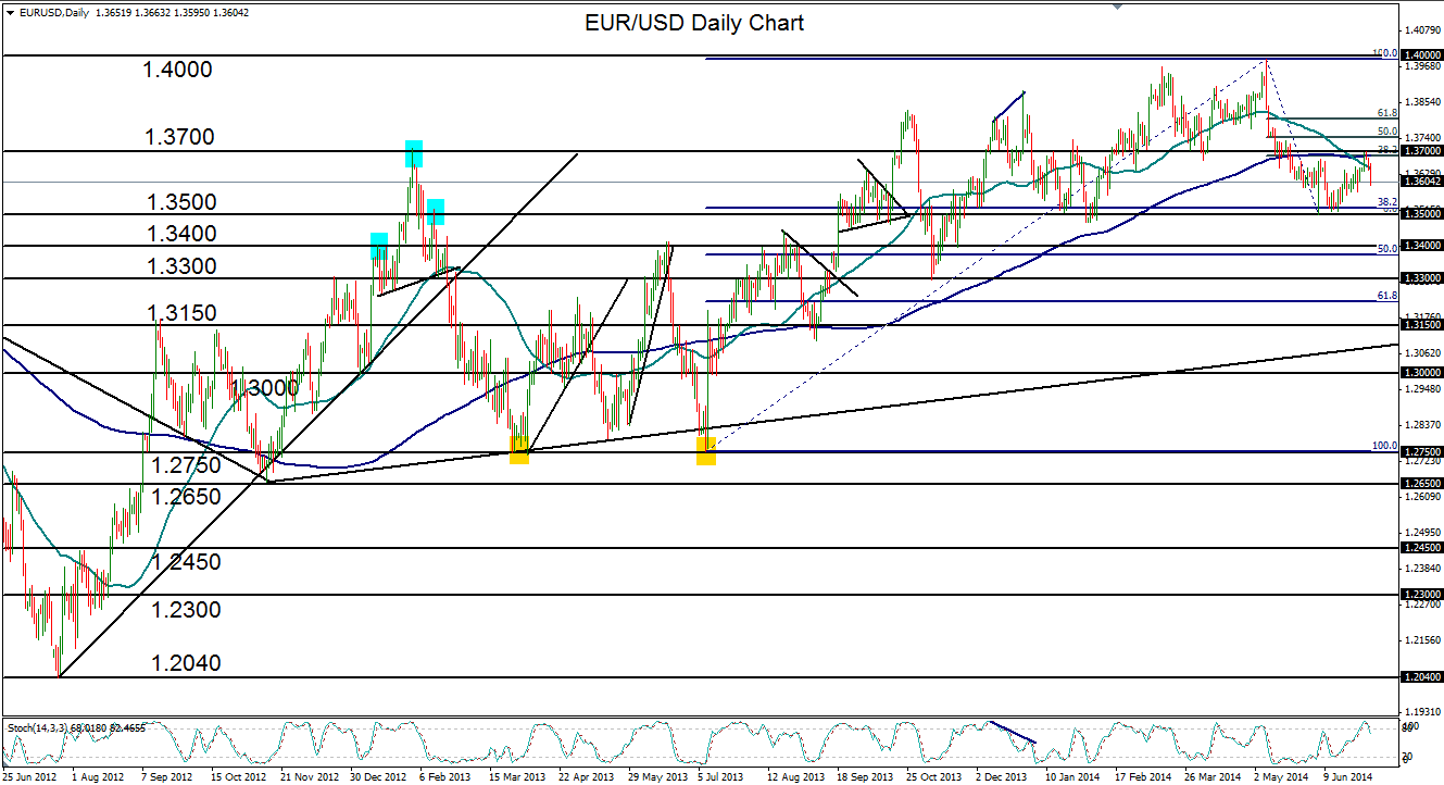 Eur aud forex analysis